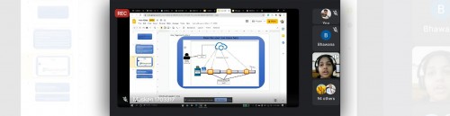 CEC organized an expert Talk with Alumni on INNOVATION ON MANUAL TESTING WITH